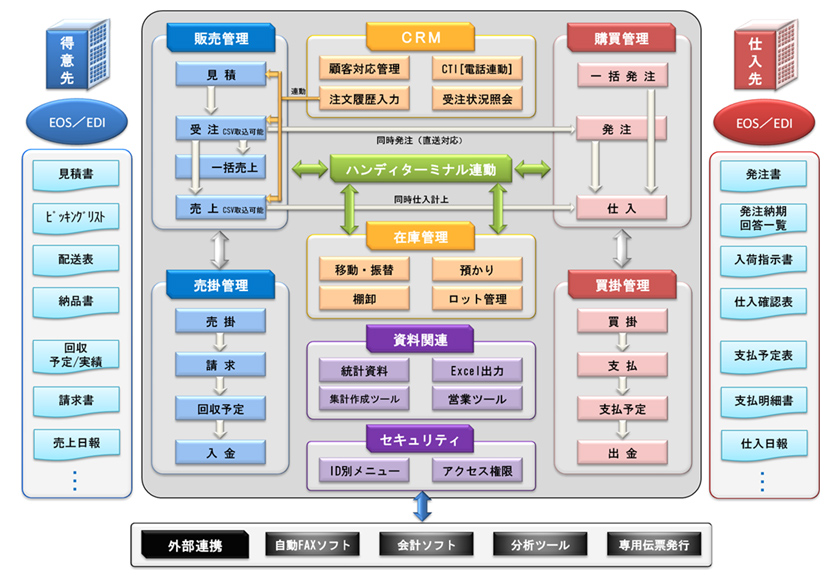 システム概要