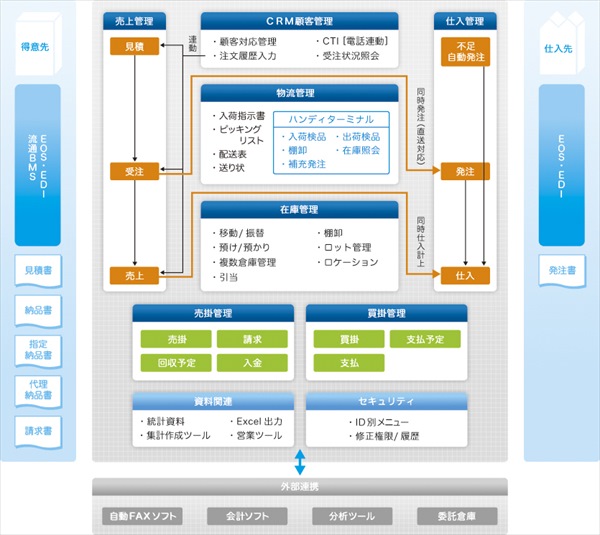 システム構成図