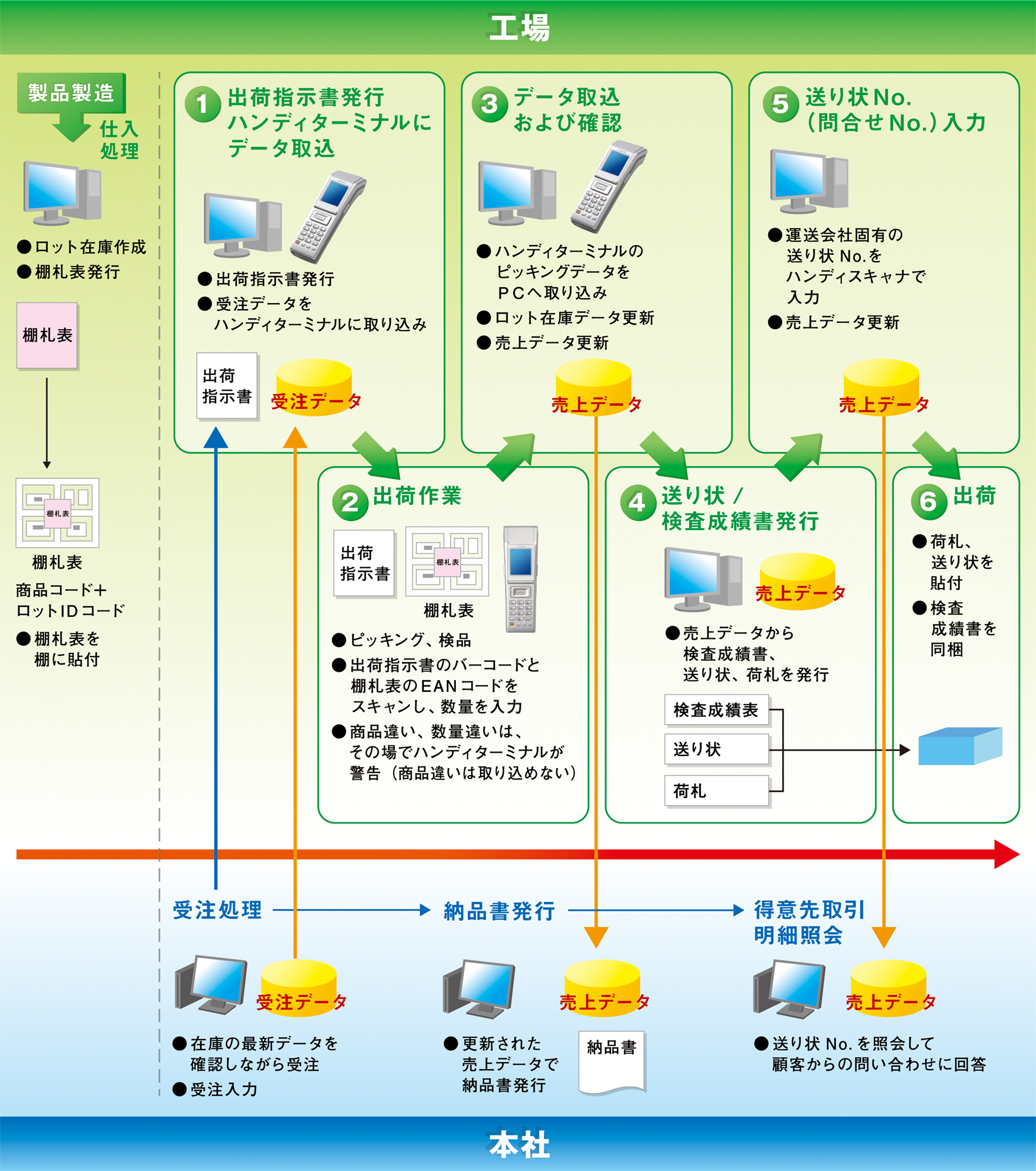 構成図