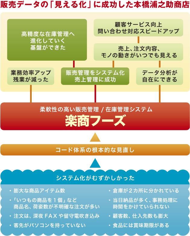 構成図