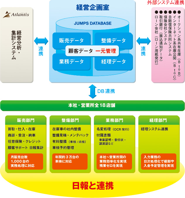 構成図