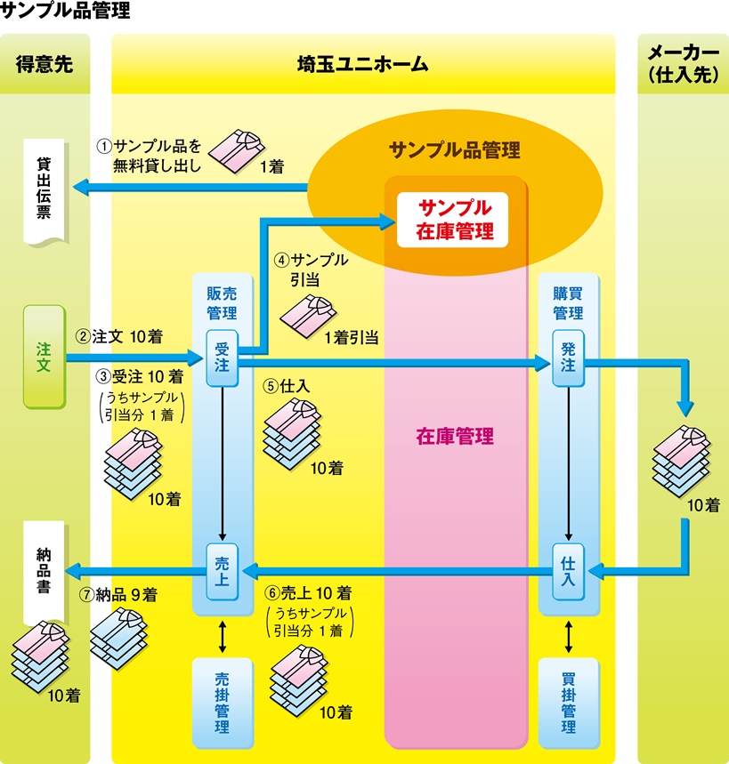 構成図