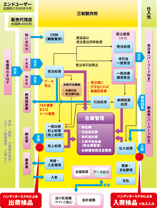 構成図