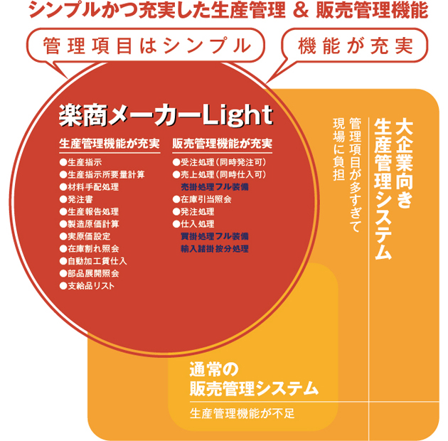 構成図