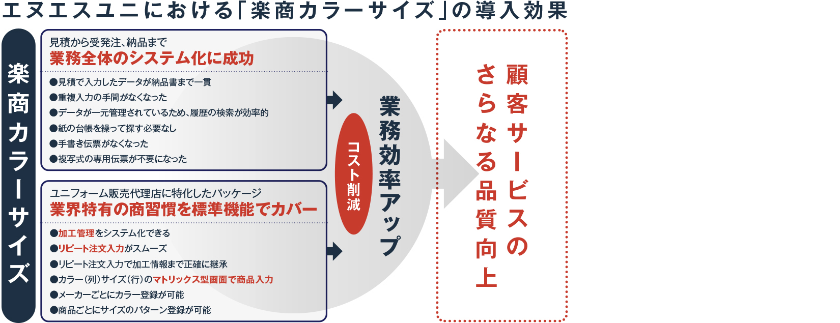 構成図