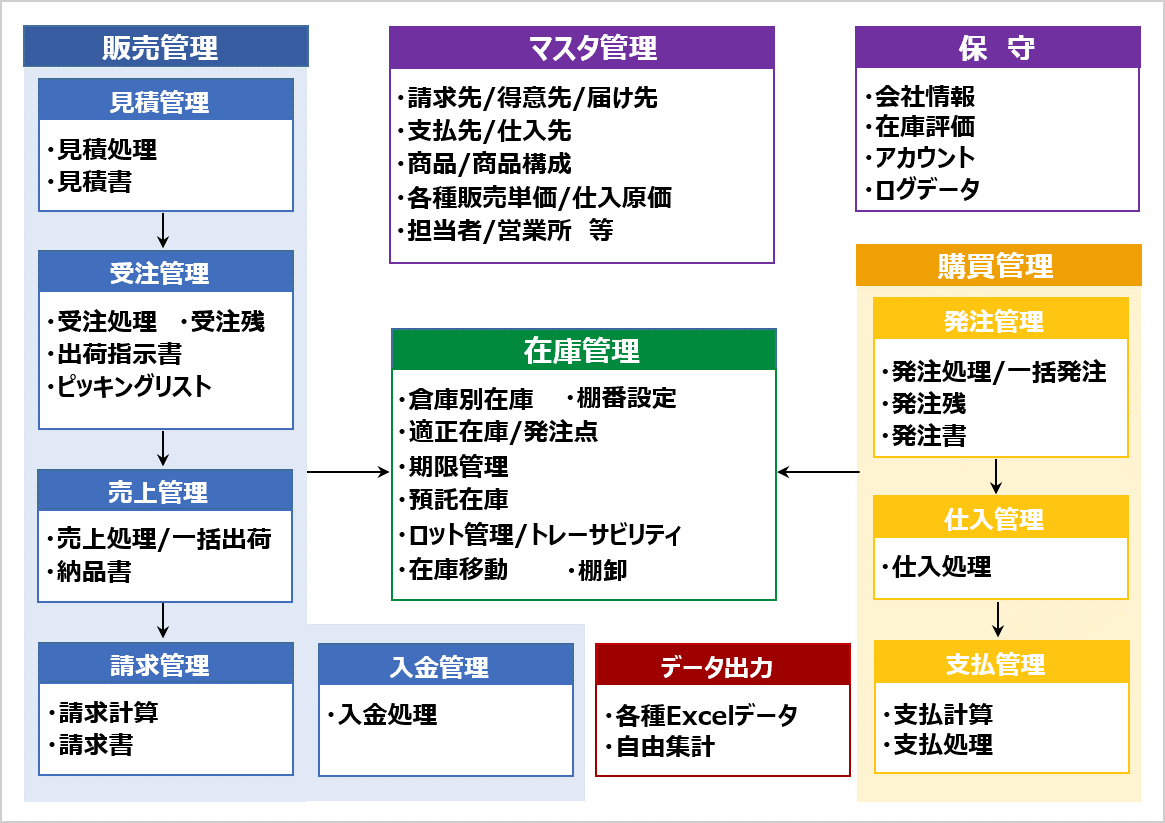 システム構成図