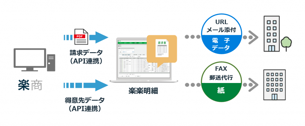 請求書発行業務をラクにする