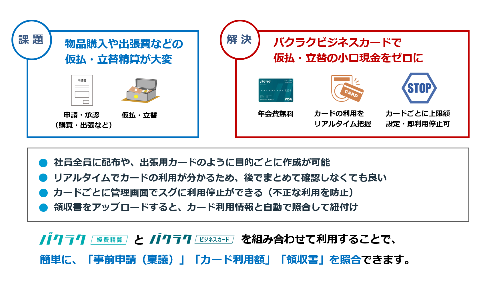 バクラクビジネスカード