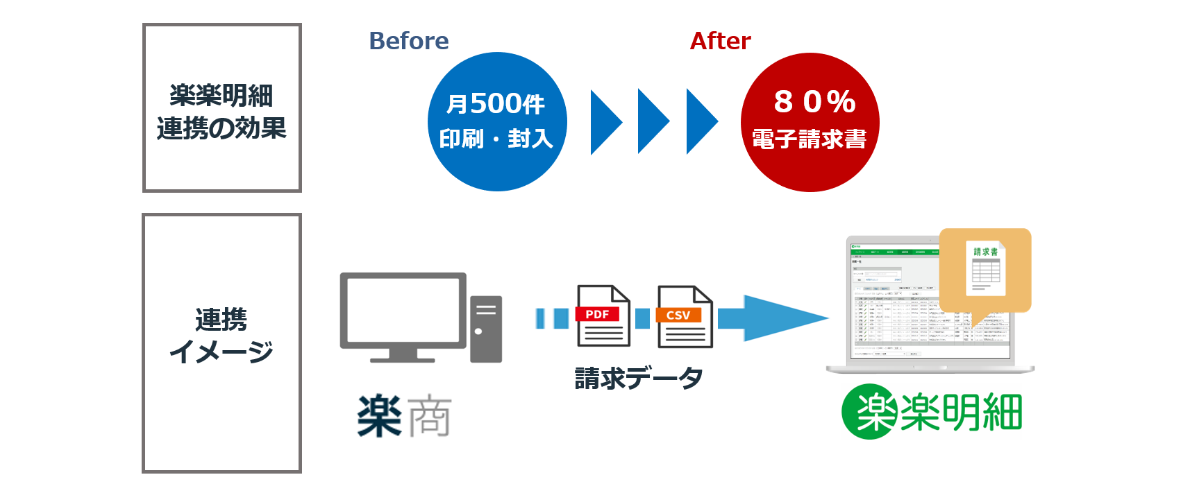 連携イメージ