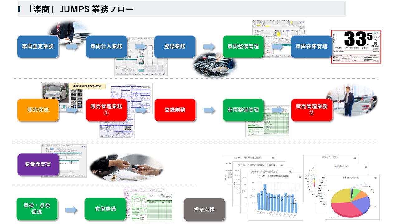 販売管理クラウド「楽商クラウドS2forJUMPS」システム構成図