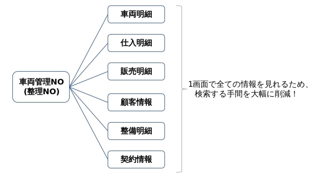 車両・顧客照会