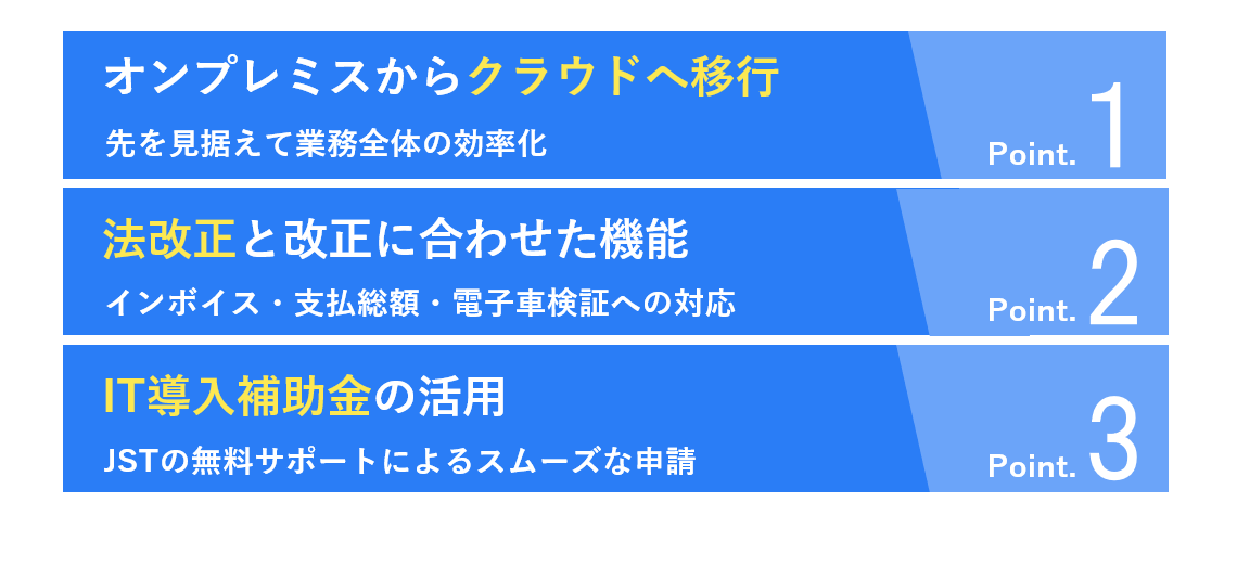 ポイント1：オンプレミスからクラウドへ移行/ ポイント２：法改正と改正に合わせた機能 / ポイント３：IT導入補助金の活用