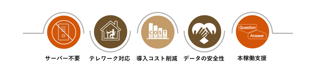 図33