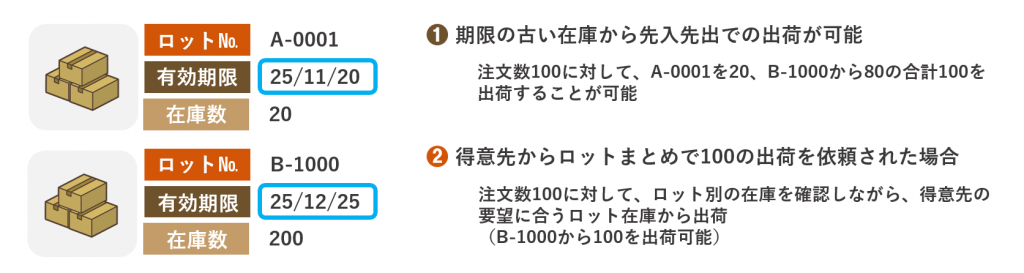 図36