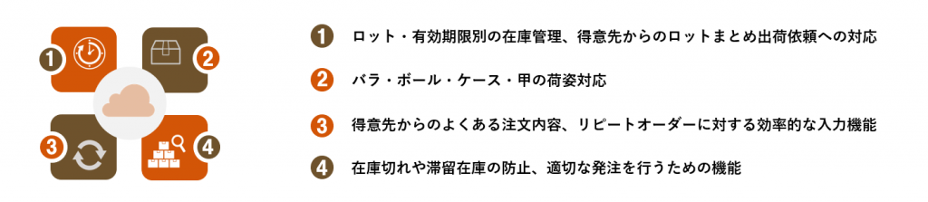 図32