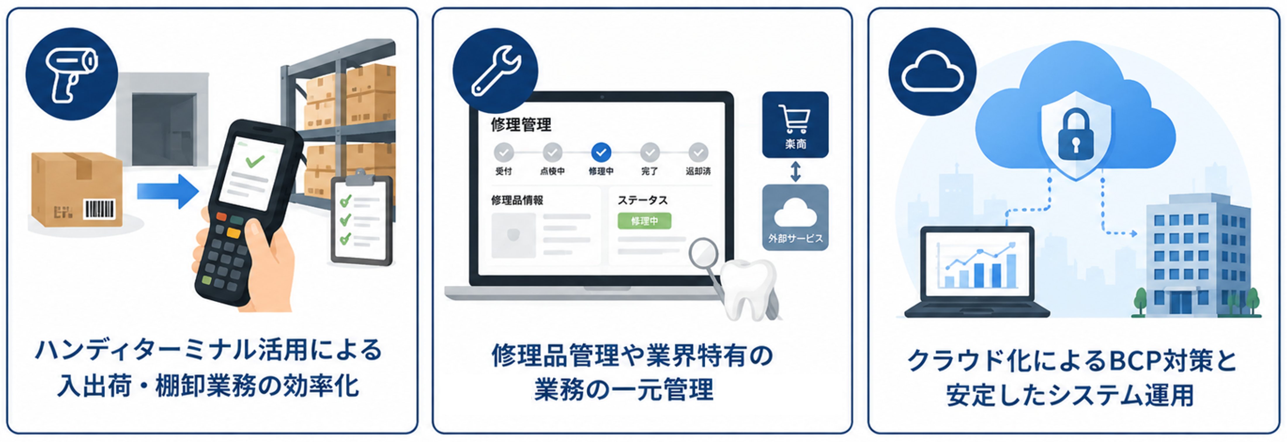 在庫管理の効率化と業務の見える化を実現 歯科材料卸売業の業務基盤を楽商クラウドで刷新した事例となります。