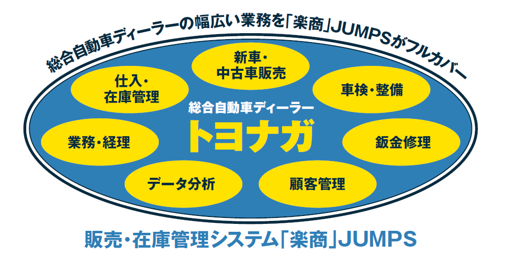 販売・在庫管理システム「楽商」JUMPS