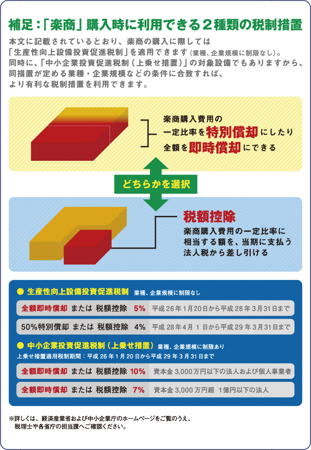 補足：「楽商」購入時に利用できる２種類の税制措置