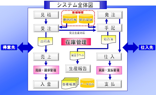 システム全体図